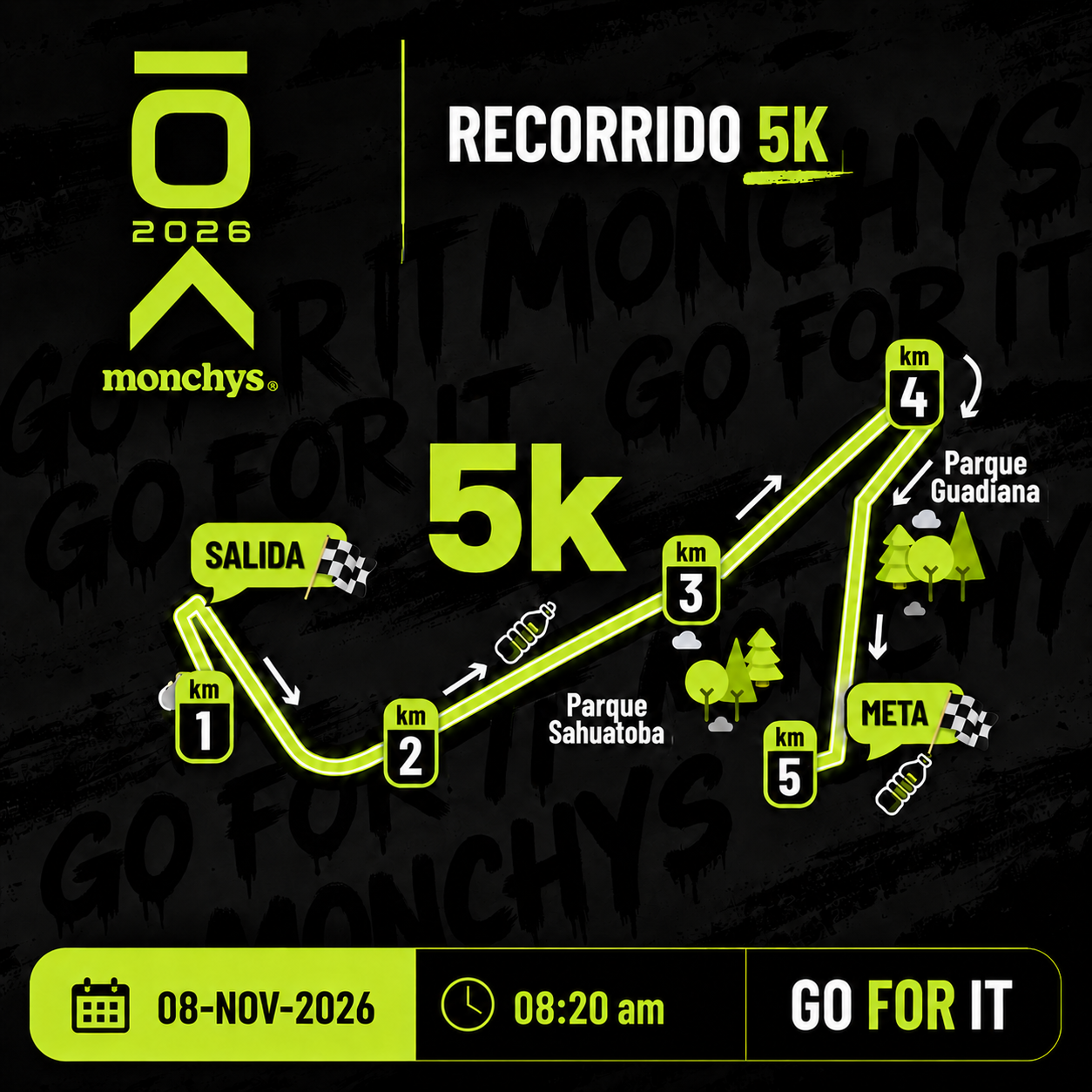 Mapa 5K